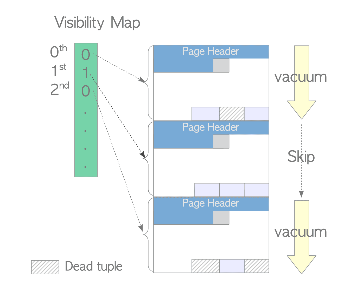 Fig. 6.2. How the VM is used.