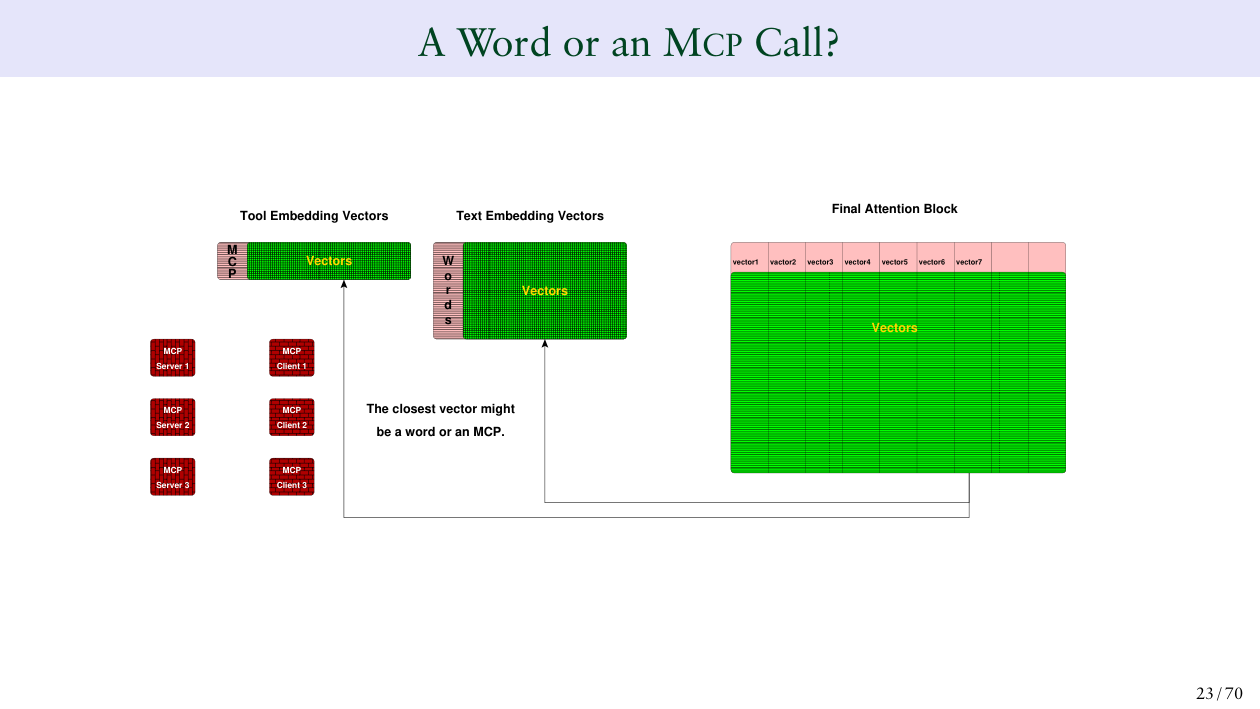最近似向量可能是文本 token,也可能是 MCP tool